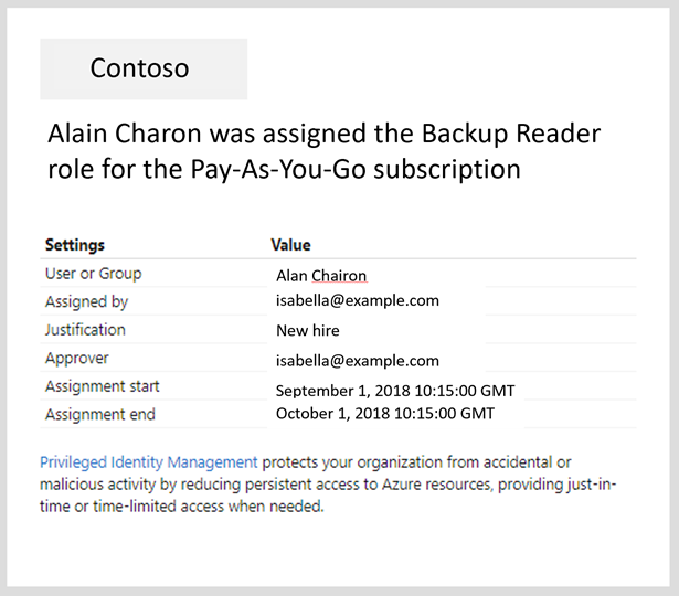 Capture d’écran montrant le nouvel e-mail sur Privileged Identity Management pour les rôles de ressources Azure.