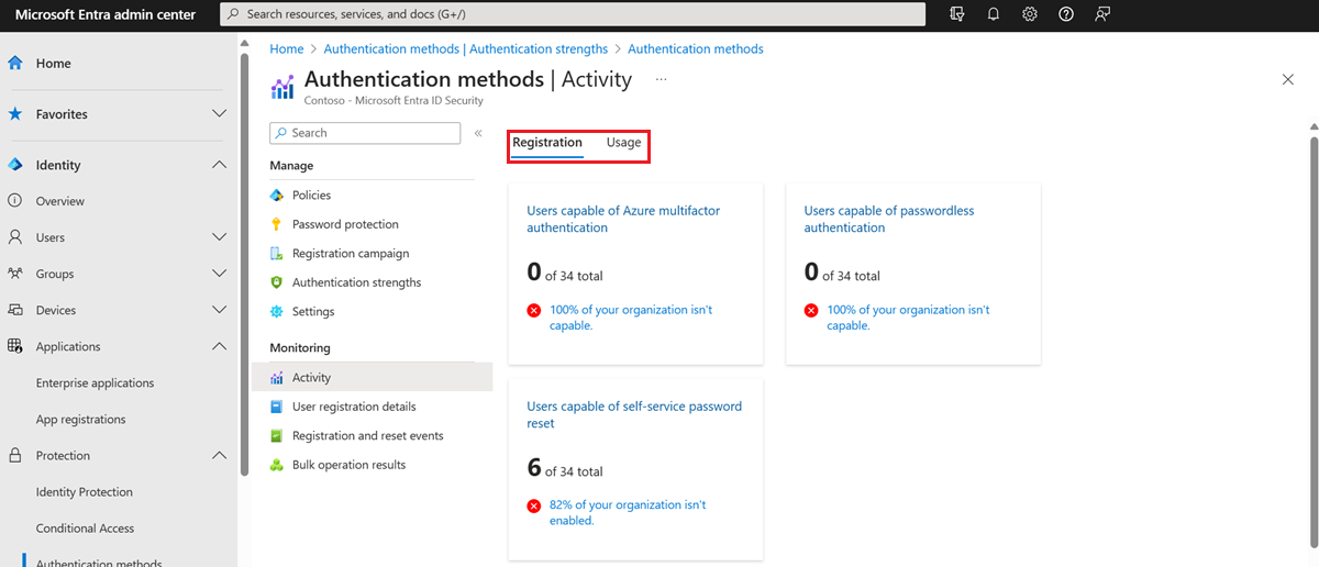 Vue d'ensemble de l'activité des méthodes d'authentification