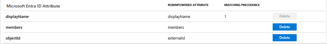 Attributs de groupe fournis par Robin