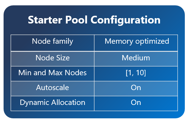 Image d’un tableau montrant la configuration d’un pool de démarrage.