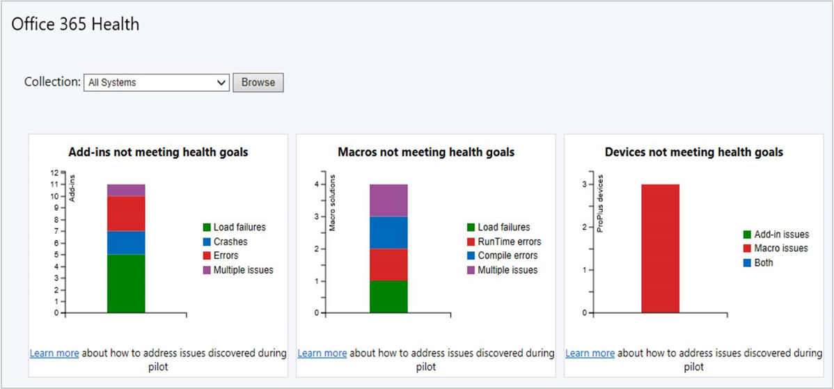 Capture d’écran du tableau de bord d’intégrité Office 365 ProPlus