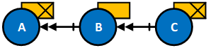 Scénario de remplacement de cas 6