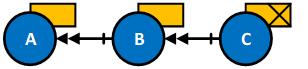 Scénario de remplacement de cas 8