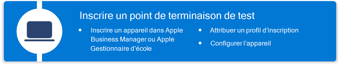 Diagramme qui répertorie les étapes d’inscription d’un appareil macOS de test à l’aide de Microsoft Intune, notamment l’inscription d’un appareil, l’attribution d’un profil, etc.