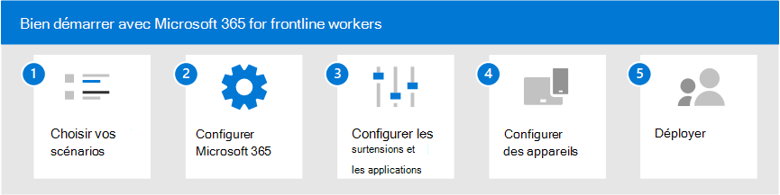 Cinq étapes pour bien démarrer avec Microsoft 365 pour les employés de première ligne.