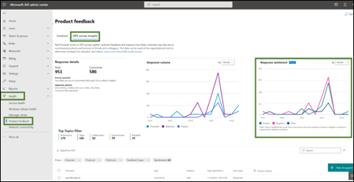 Capture d’écran : Tableau de bord des commentaires sur le produit sous l’onglet Insights des enquêtes NPS