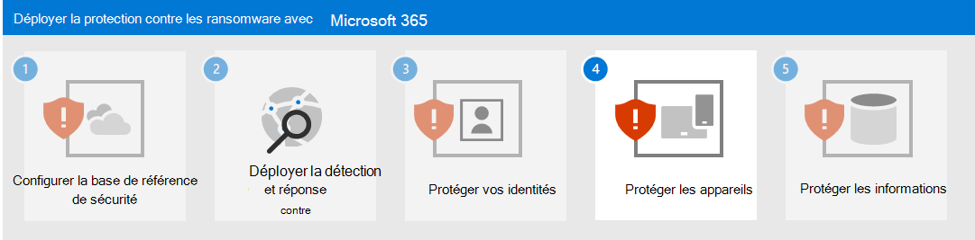 Étape 4 pour la protection contre les rançongiciels avec Microsoft 365