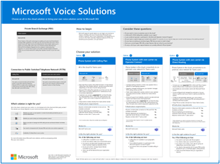 Affiche des solutions de téléphonie Microsoft.