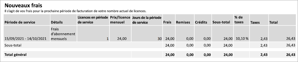 La section Nouveaux frais de la page deux de la facture.