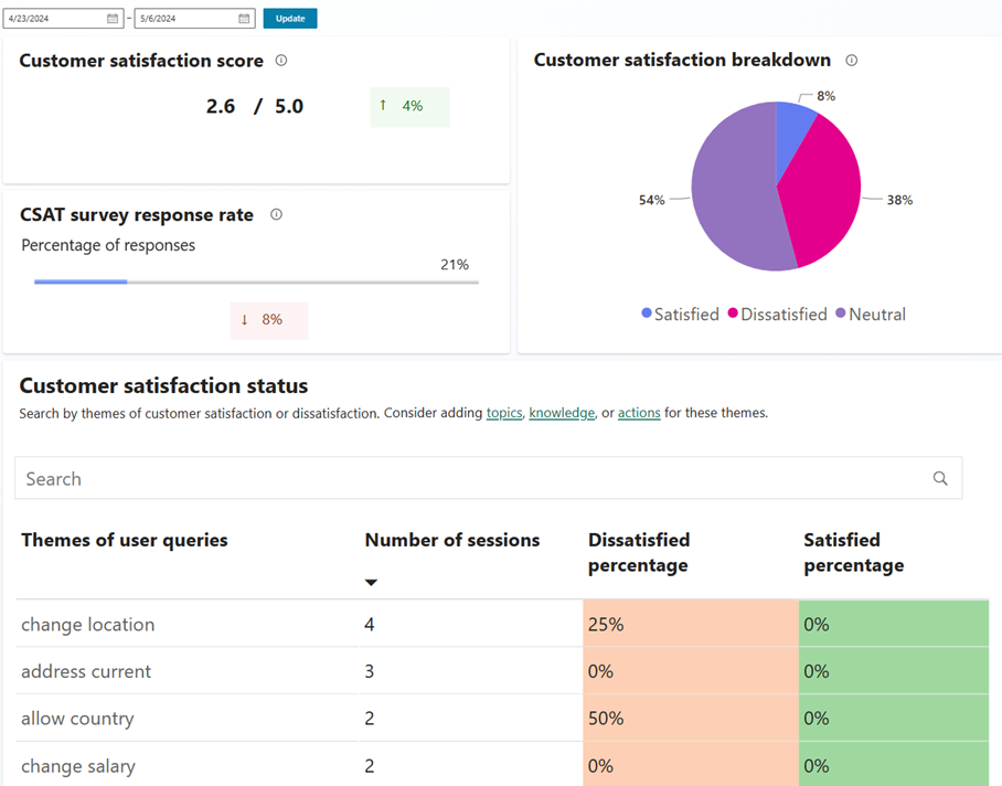 Page Satisfaction du client.