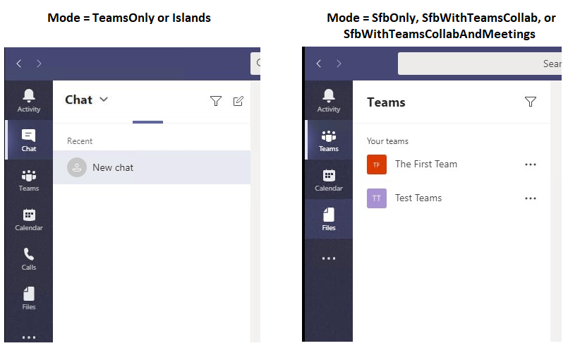 Comparaison côte à côte des modes Teams.