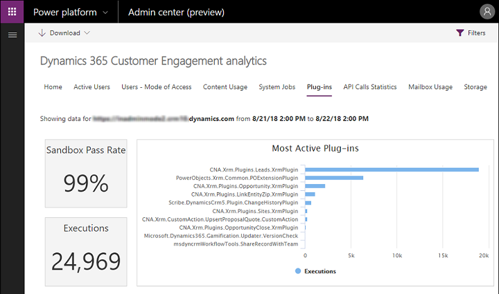 Tableau de bord d′analyse des plug-ins.