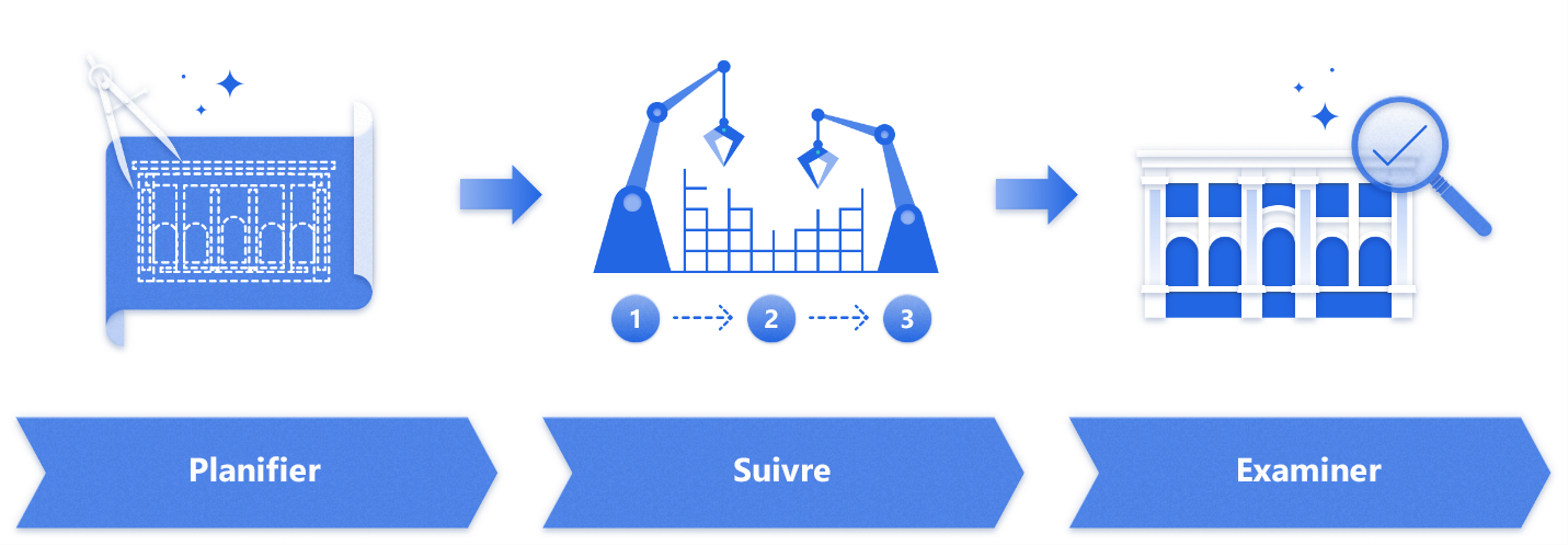 Illustration du modèle de gestion de projets avec les étapes de planification, de suivi et de révision.