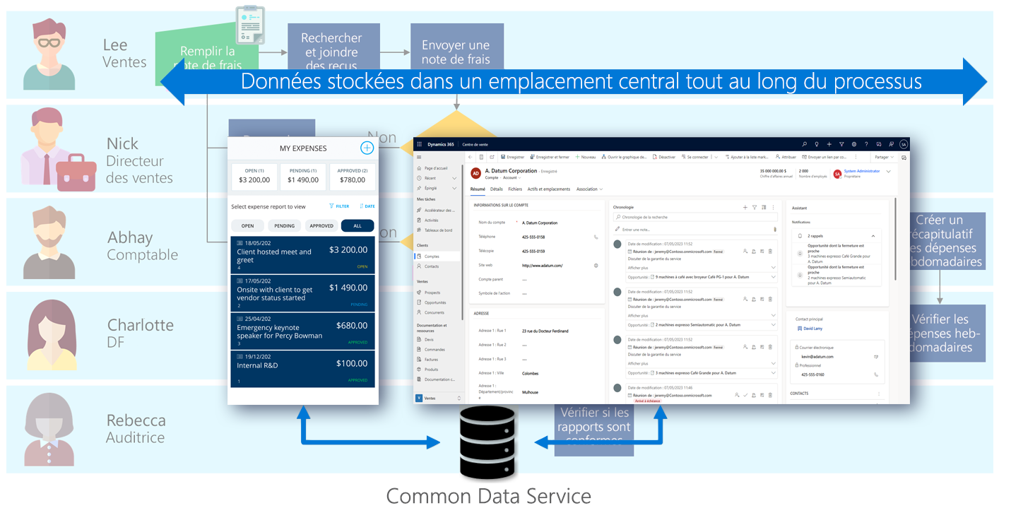 Deux applications avec des données dans Dataverse.