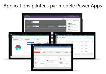 Applications pilotées par modèle.