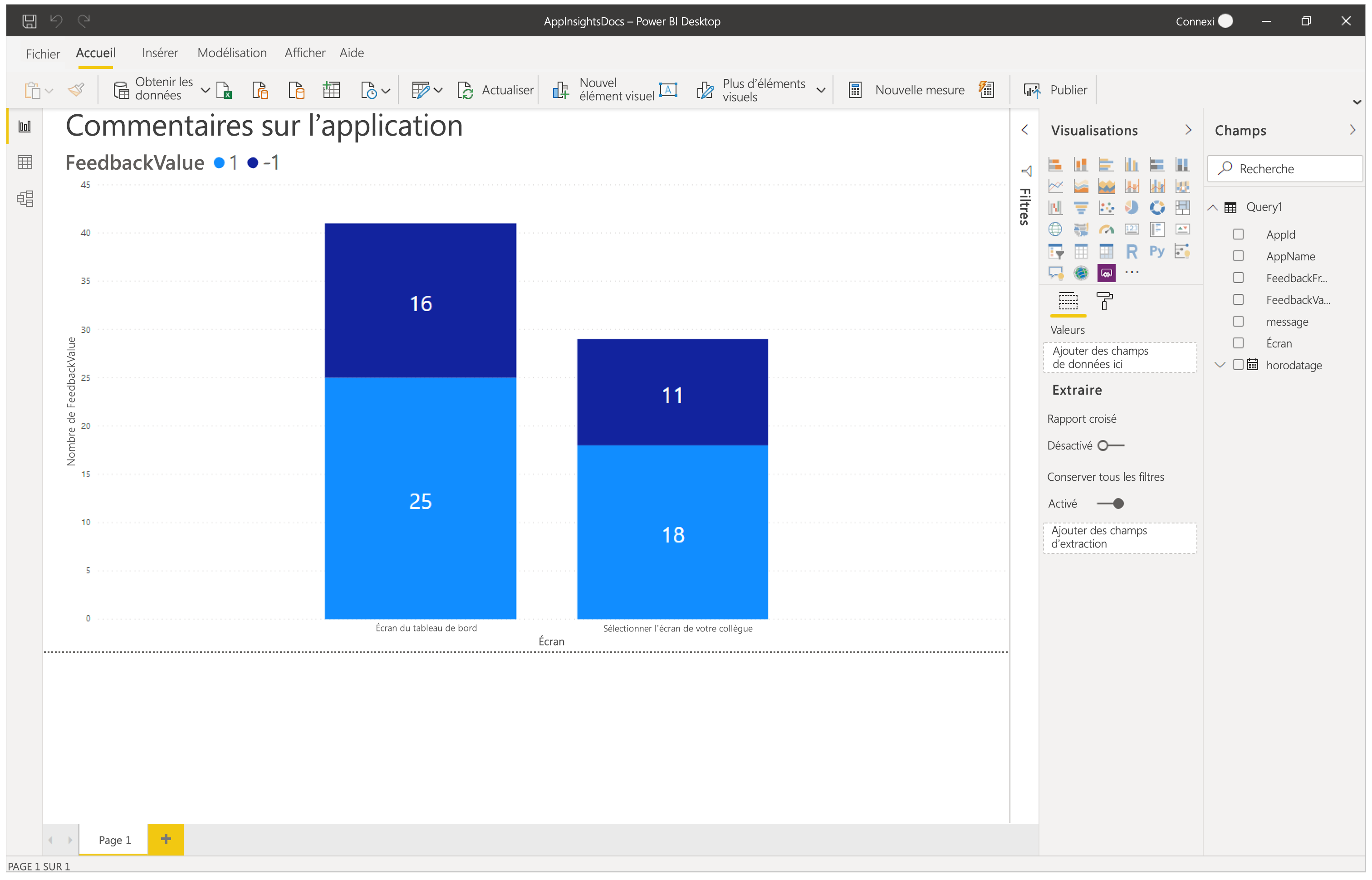 Graphiques et visualisations.