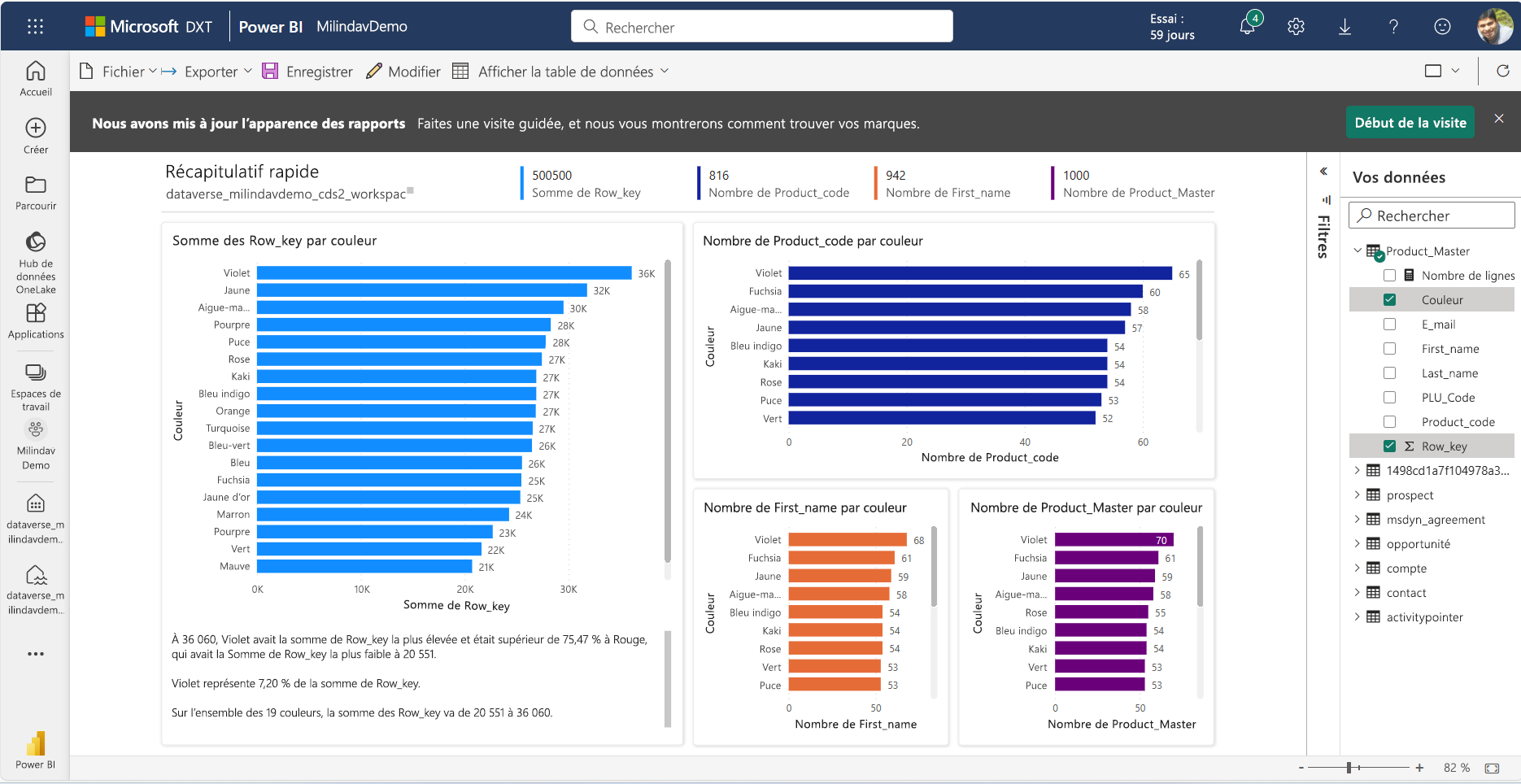 Rapport Power BI créé automatiquement à partir de données Dataverse dans Fabric