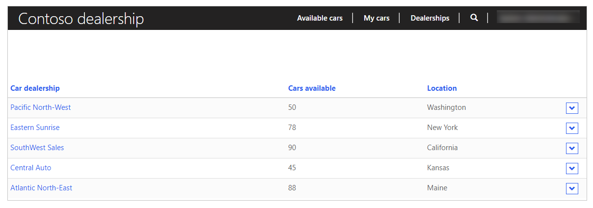 Contoso Limited - accès au compte pour voir tous les concessionnaires automobiles.