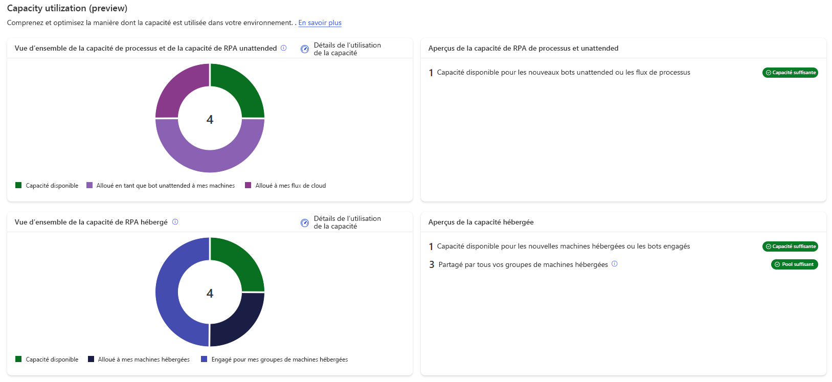 Une capture d’écran de la page de présentation de l’utilisation de la capacité