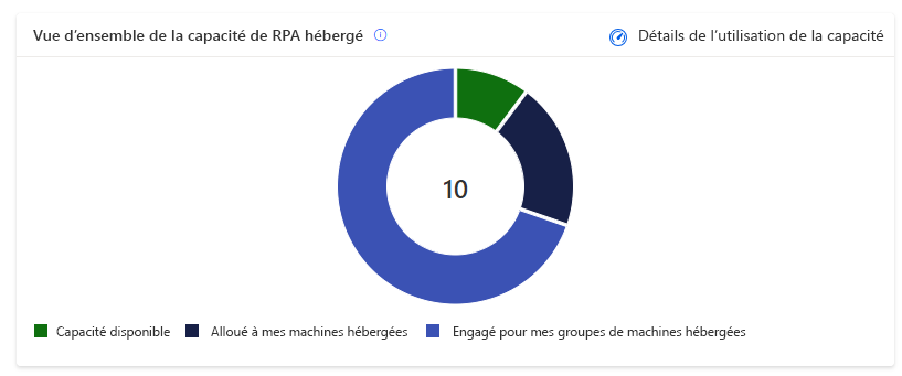 Présentation de la capacité hébergée