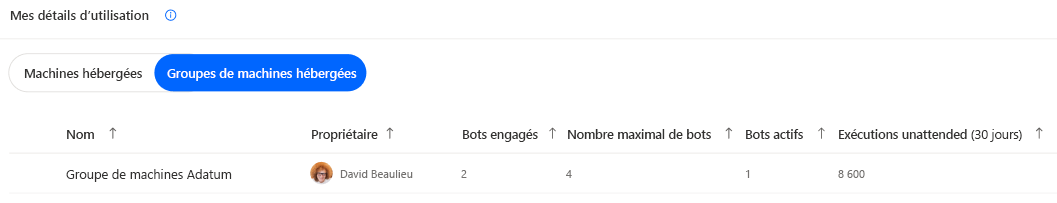 Détails du groupe de machines hébergées