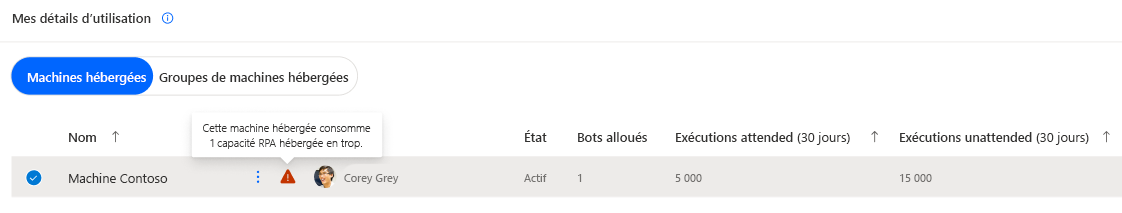 Machine hébergée identifiée en dépassement