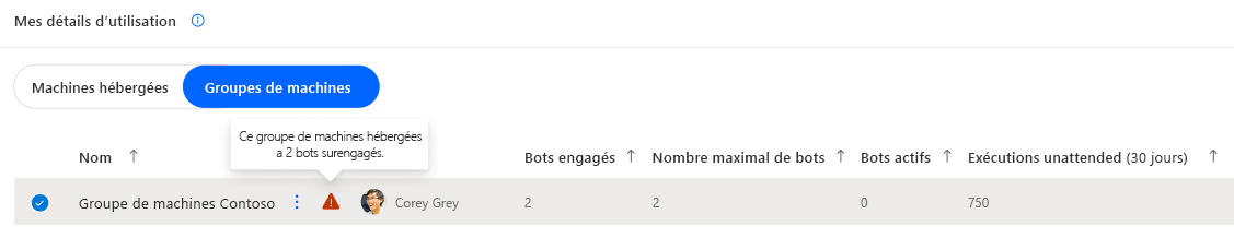 Groupe de machines hébergées identifié en dépassement