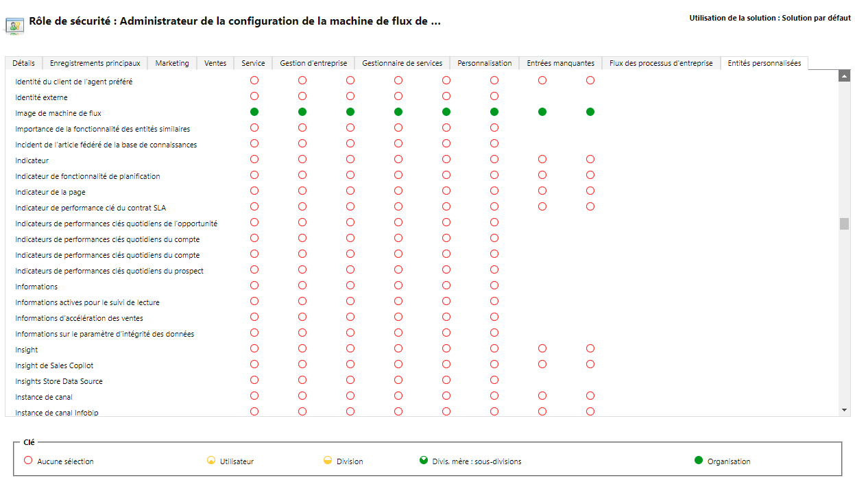 Capture d’écran des autorisations pour le rôle d’administrateur de configuration de machine de flux de bureau.