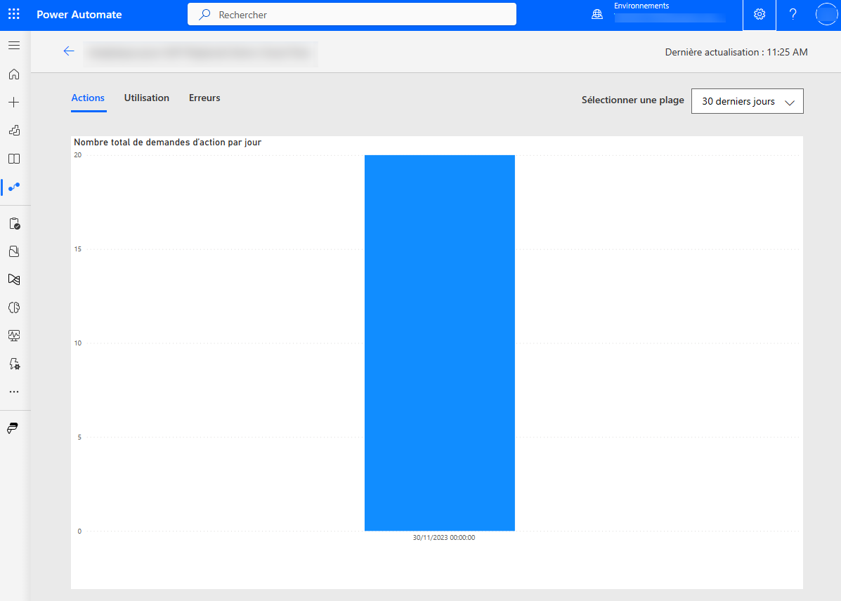 Diagramme des demandes d’action de flux.