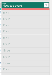Capture d’écran de l’Éditeur Power Query avec la colonne New score contenant des valeurs Erreur.