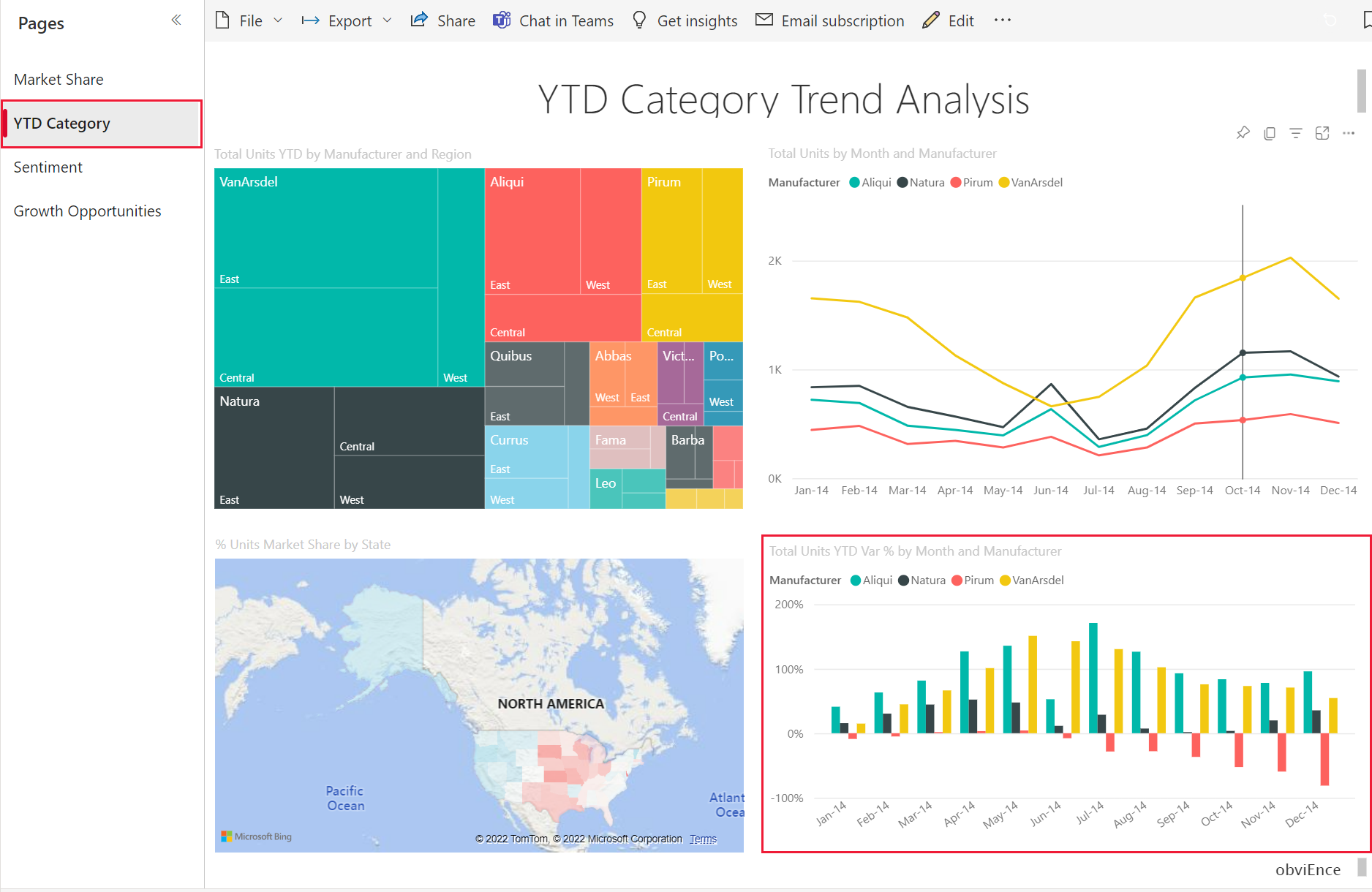 Capture d’écran de la page d’analyse des tendances de la catégorie à ce jour.