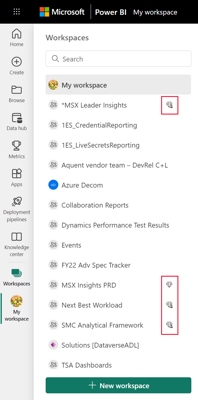 Screenshot showing a list of Workspaces with Premium icons outlined.