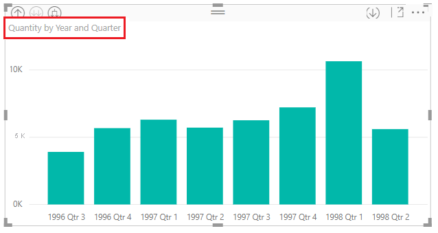 Capture d’écran montrant la hiérarchie de dates visuelles développée d’année en trimestre.