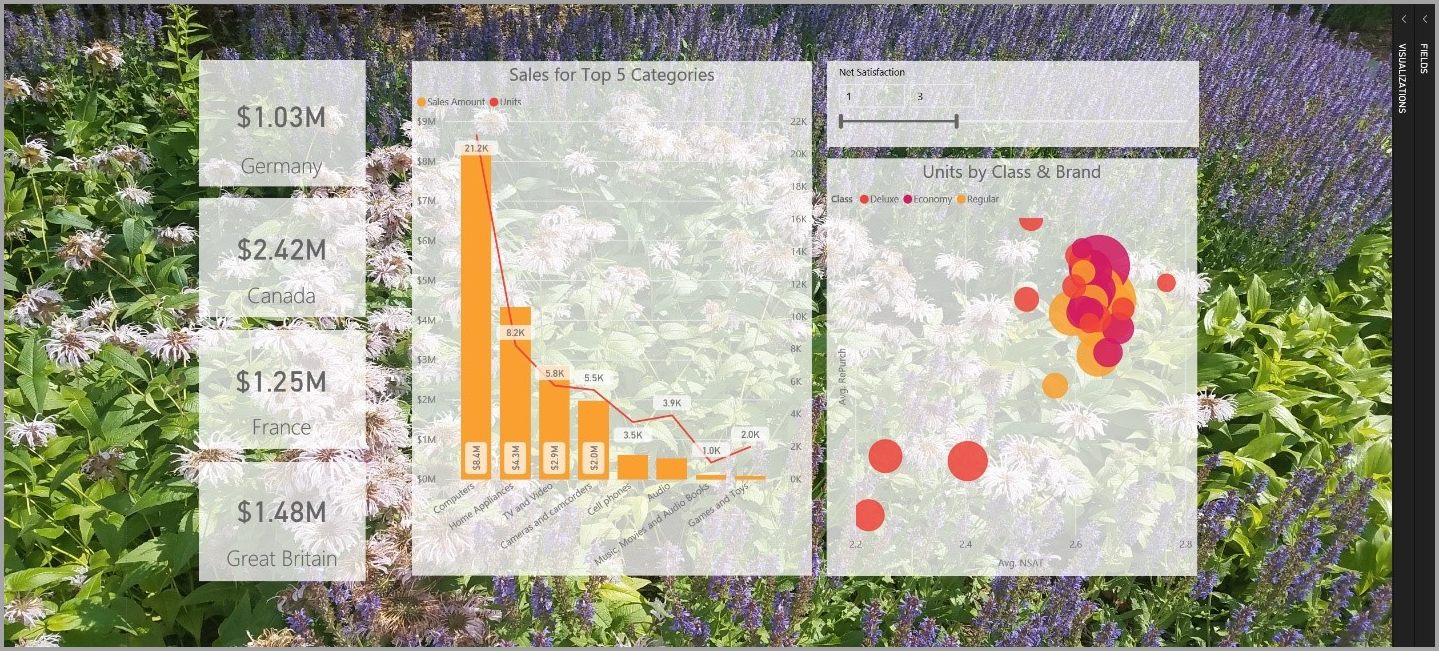 Capture d’écran d’un exemple de rapport Power BI Desktop avec des visuels améliorés.