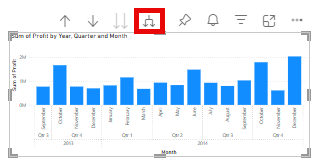 Capture d’écran de l’histogramme par mois dans l’éditeur de rapport.