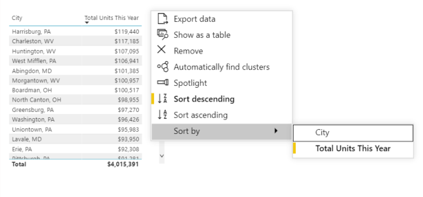 Capture d’écran de la table des États américains avec les options de tri par défaut dans le menu contextuel.