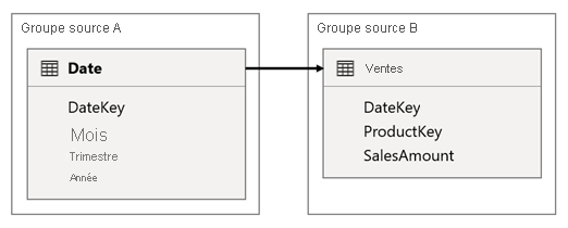 Diagramme montrant la conception du modèle du scénario 2 comme décrit dans le paragraphe précédent.