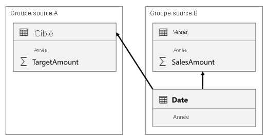 Diagramme montrant la conception du modèle du scénario 3 comme décrit dans le paragraphe précédent.