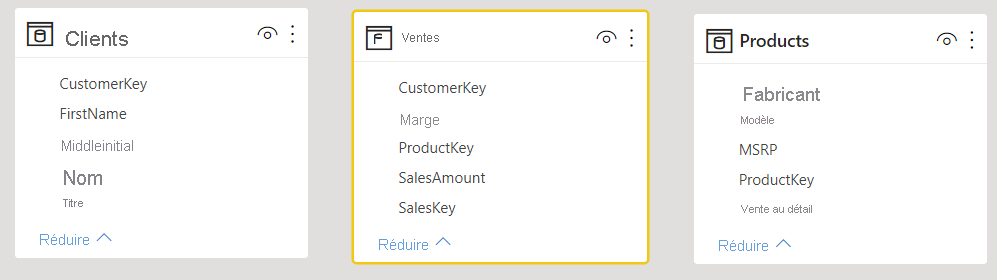 Screenshot showing Customers, Sales, and Products tables with no connected relationships.