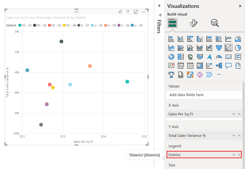 Capture d'écran du diagramme de dispersion mis à jour qui présente des couleurs différentes pour les données en fonction du district.