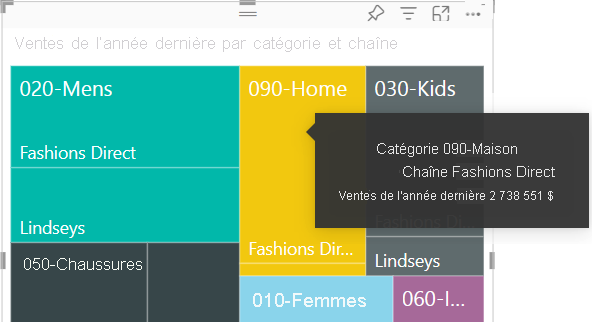 Capture d’écran montrant comment révéler des info-bulles pour des catégories dans un treemap.