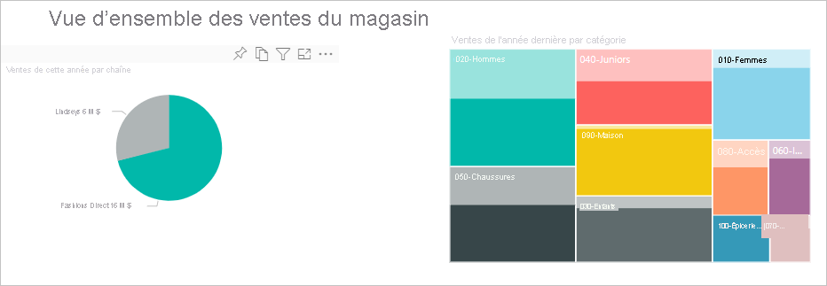 Capture d’écran indiquant le filtrage croisé d’une catégorie et d’une chaîne pour plusieurs visuels.