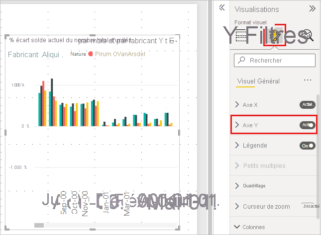 Capture d’écran montrant le volet Format avec une flèche vers la carte de l’axe Y.