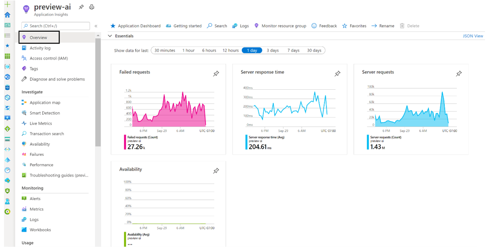 Volet Vue d’ensemble Application Insights.