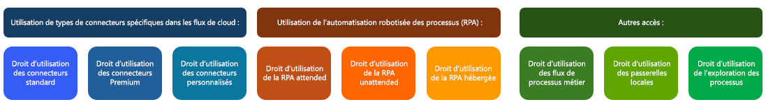 Capture d’écran des droits de licence.