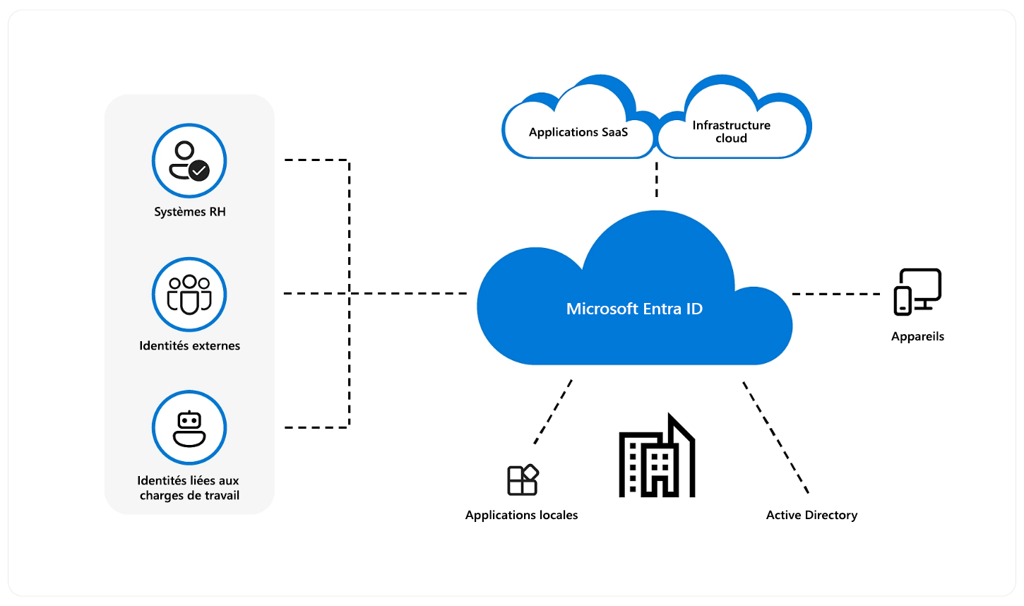 Schéma d’un système de cloud computing.