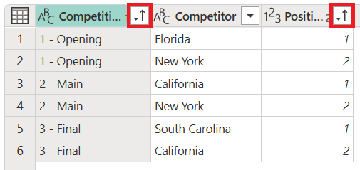 Capture d’écran des colonnes triées avec les nombres qui prennent en charge l’ordre de tri en évidence.