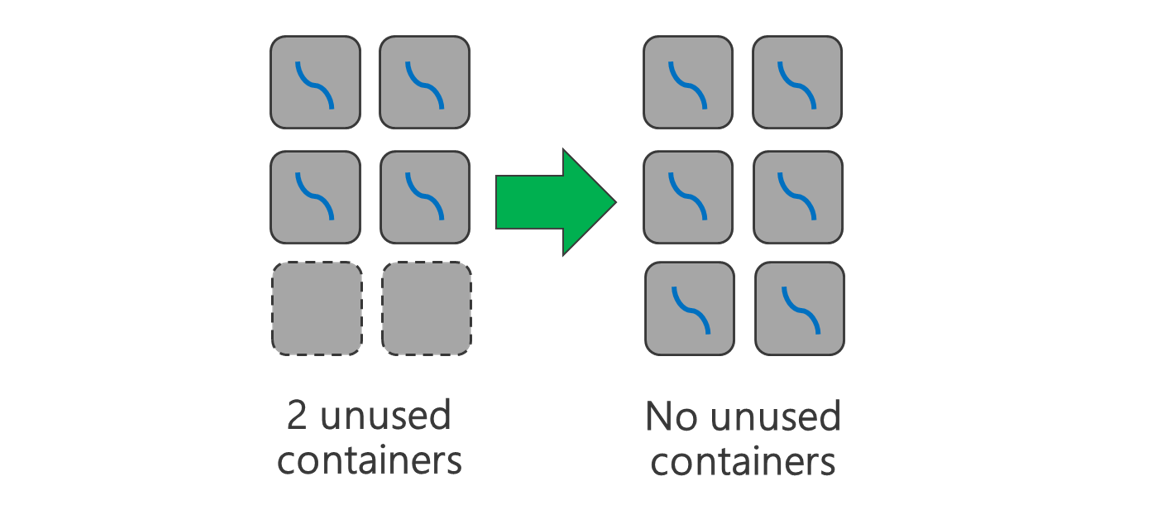 Diagramme montrant l’utilisation de tous les conteneurs disponibles.