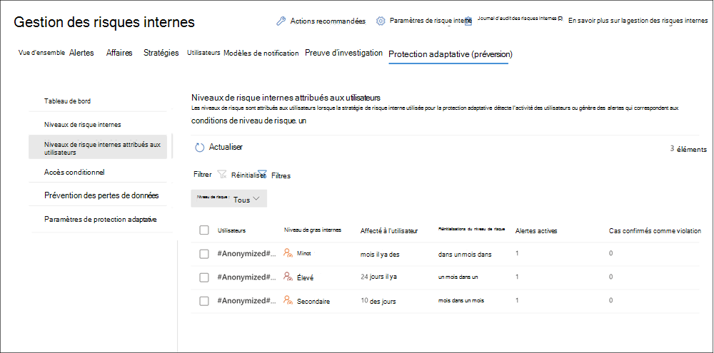 Gestion des risques internes Utilisateurs de la protection adaptative.