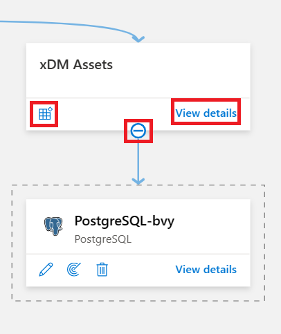 Capture d’écran de la vue cartographique montrant la collection racine et la sous-collection finance avec ses ressources et sous-collections développées.